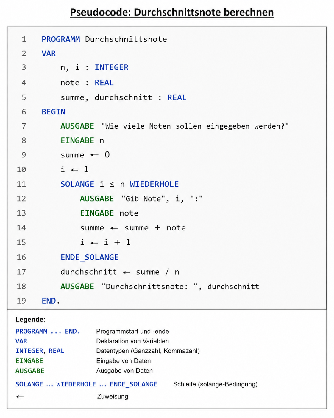 Pseudocode